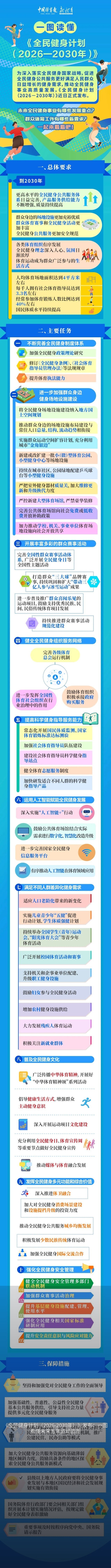《全民健身计划（2026-2030年）》发布：一图看懂未来五年运动蓝图