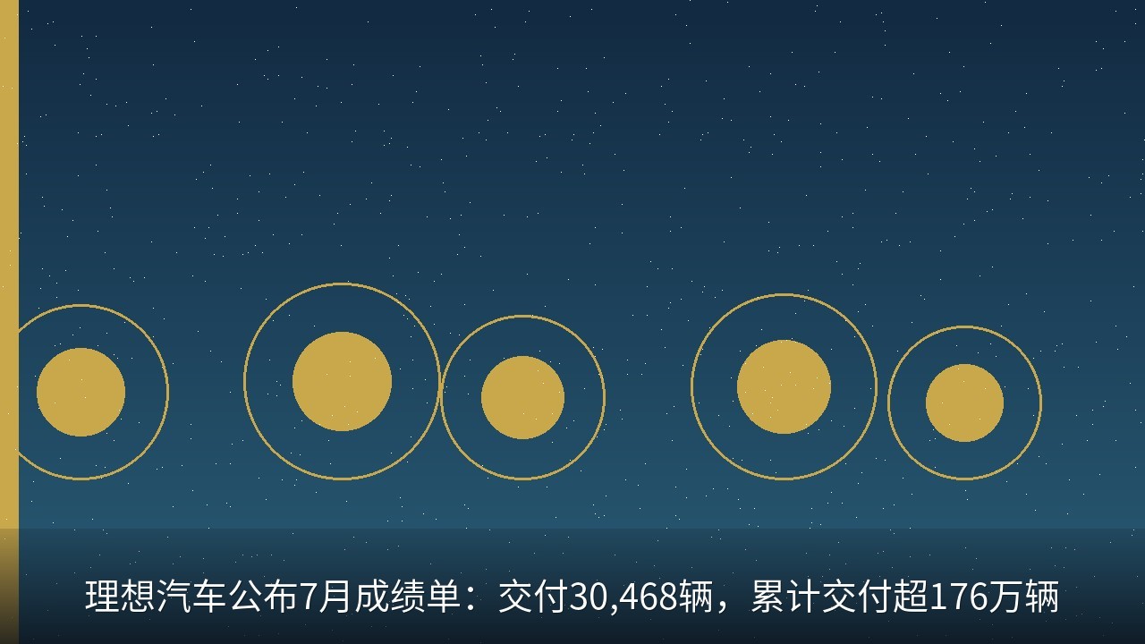 理想汽车公布7月成绩单：交付30,468辆，累计交付超176万辆