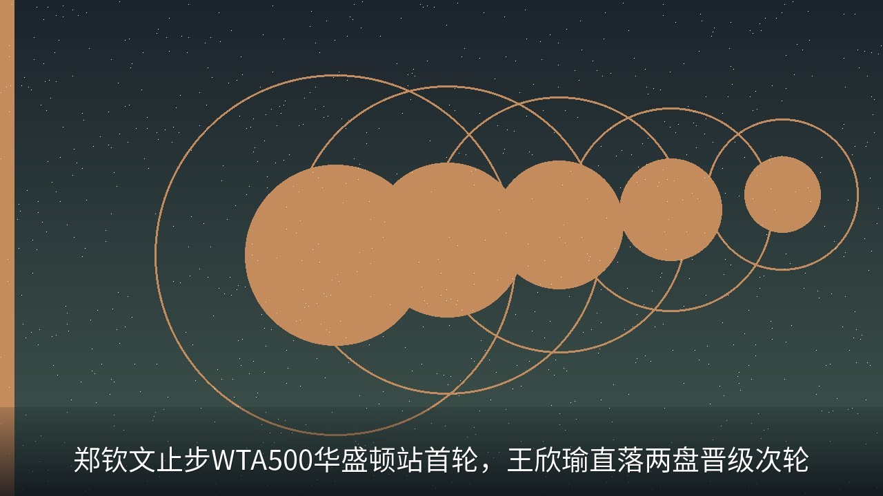 郑钦文止步WTA500华盛顿站首轮，王欣瑜直落两盘晋级次轮