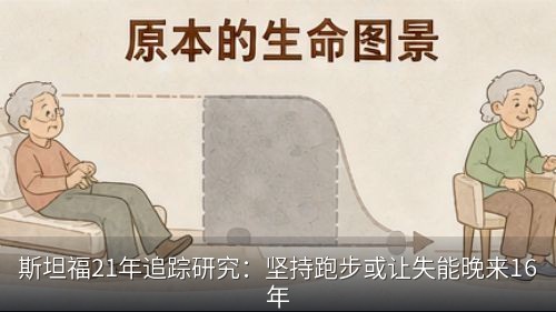 斯坦福21年追踪研究：坚持跑步或让失能晚来16年