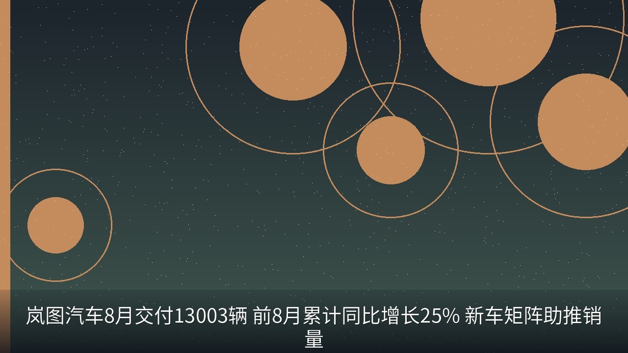 岚图汽车8月交付13003辆 前8月累计同比增长25% 新车矩阵助推销量