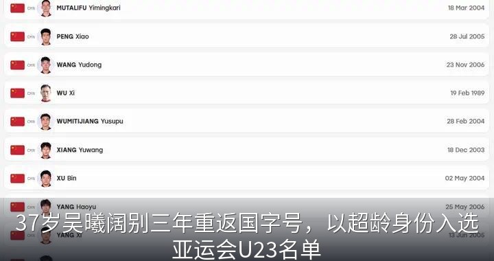 37岁吴曦阔别三年重返国字号，以超龄身份入选亚运会U23名单